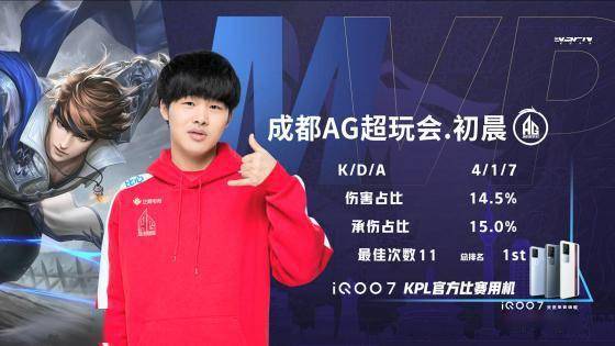 用小规模测 用小规模测